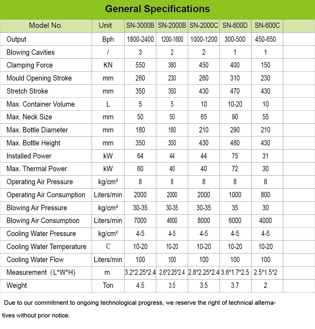 Full-Automatic Blowing Machine -- Large Capacity Bottles: Max. 20L